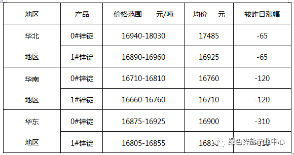 鋅的定價(jià)1